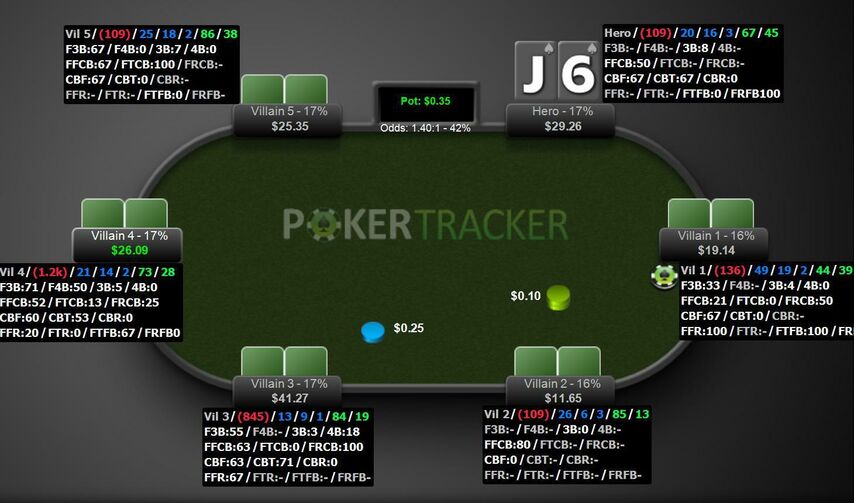 Herramientas de poker online: la tecnología al servicio de los jugadores