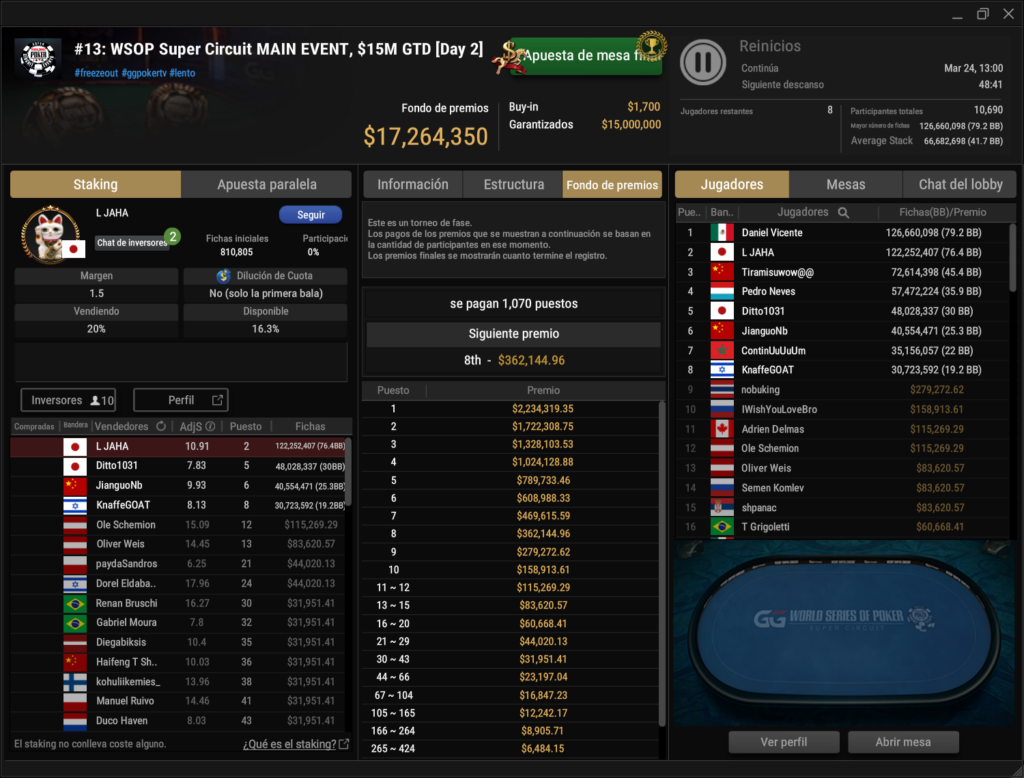 Daniel Palau lidera la final del WSOP Super Circuit