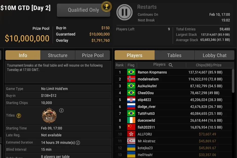 GGMasters 6th Anniversary: el récord que GGPoker no quería… y que los jugadores sí