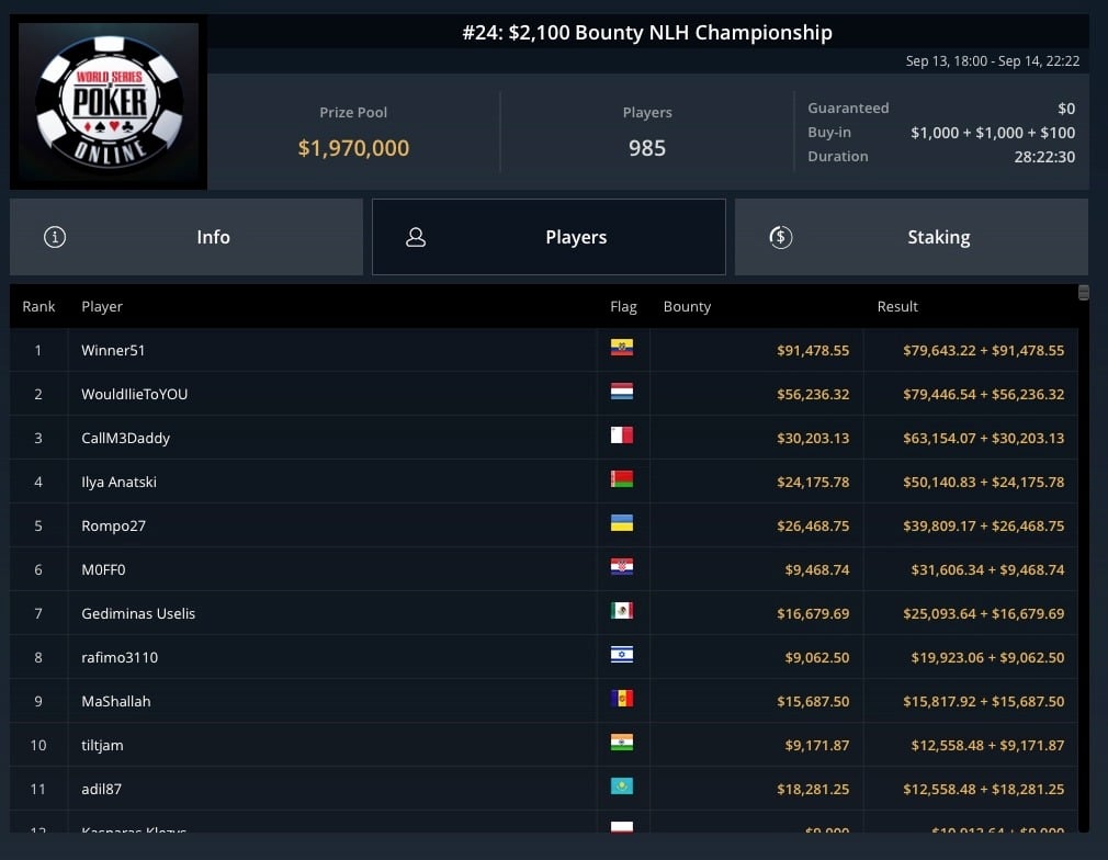 Villa Restrepo le habría dado a Colombia su primer brazalete en las WSOP online 2022