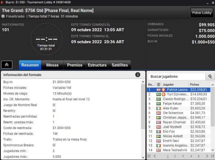 Dzivielevski llegó al subtítulo en una toma brasileña del The Grand de PartyPoker