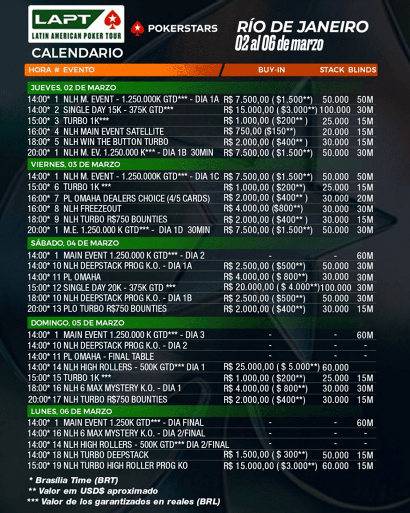 El Latin America Poker Tour regresa a Río