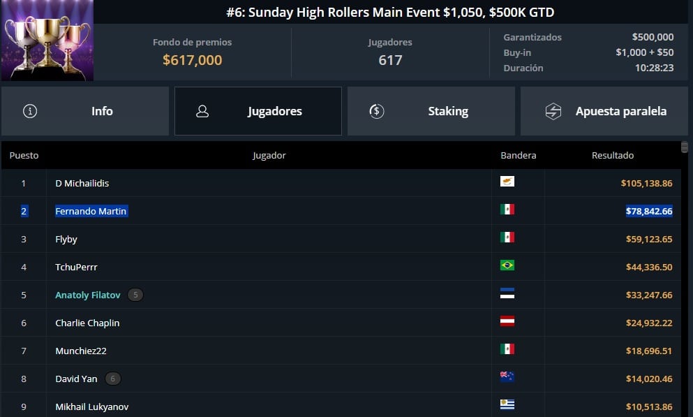 Bombazo en GGPoker para Luis Fernando Martin: Runner-Up del Sunday High Rollers ME por US.8K