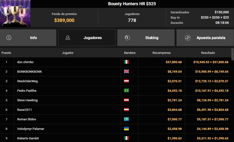 Julián Pineda logró una victoria de alto calibre en GGPoker