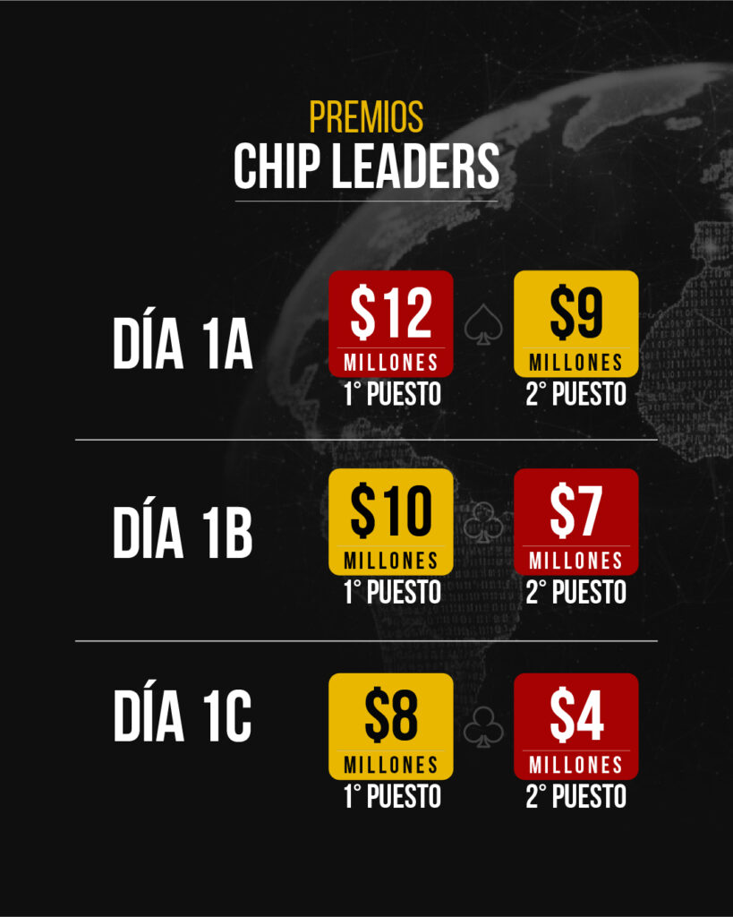 El millón histórico que llega a Bogotá: Winner Poker Series anuncia USD