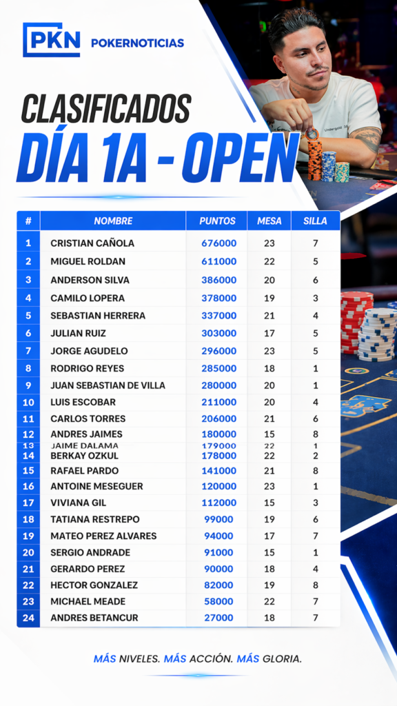 Lista de clasificados – Open / WPS 2.200M GTZ, Día 1A / Open – WPS Etapa 2 .200 MM