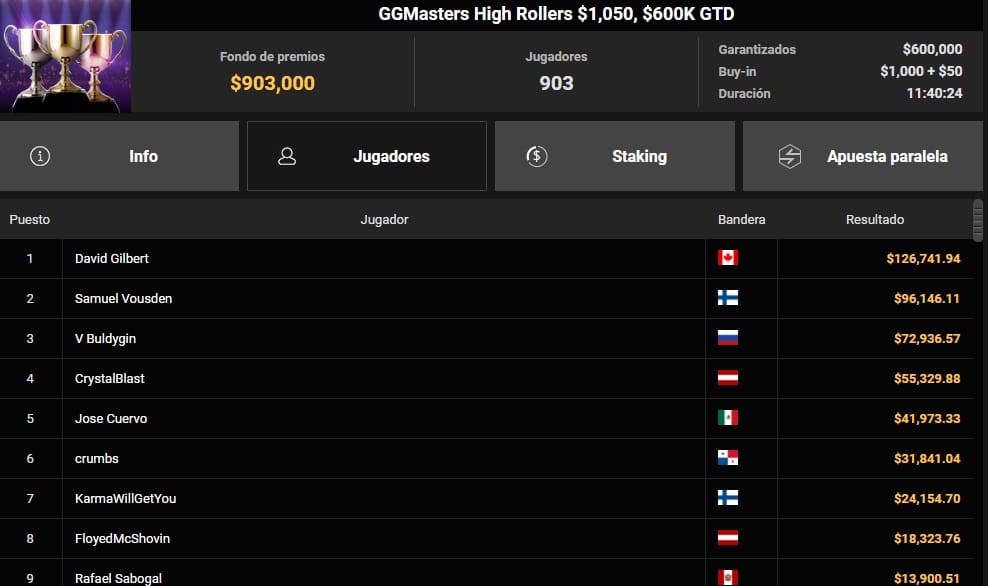 Carlos Serrano se midió entre los grandes en GGPoker y obtuvo US.841