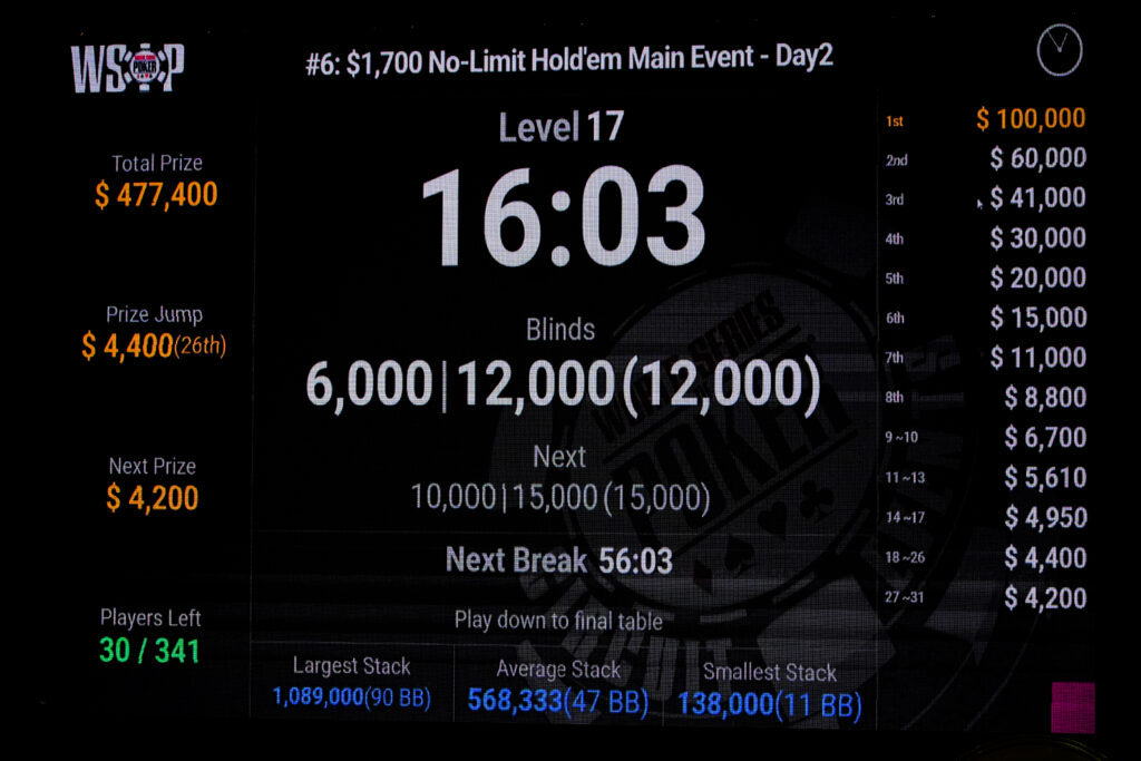 Premiación – Main Event – WSOPC Panamá, Día 2 – WSOP Circuit Panamá 2026