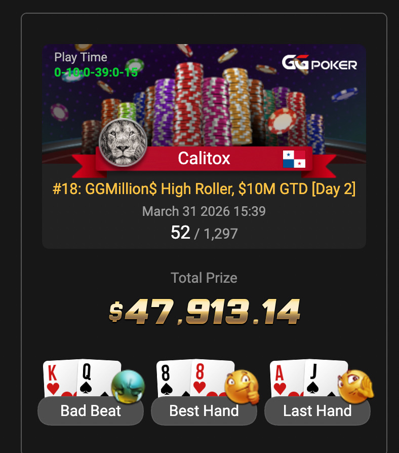 Carlos Levy entre los mejores del GGMillion$ High Rollers: Segundo lugar