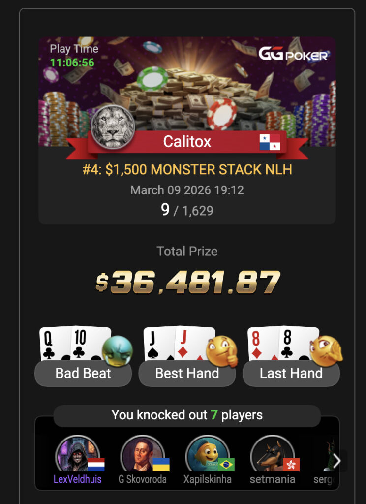 Carlos Levy entre los mejores del GGMillion$ High Rollers: Segundo lugar