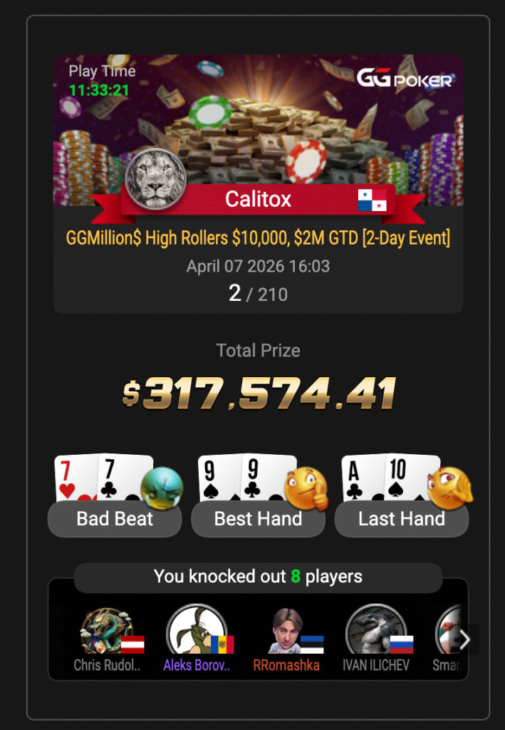 Carlos Levy entre los mejores del GGMillion$ High Rollers: Segundo lugar