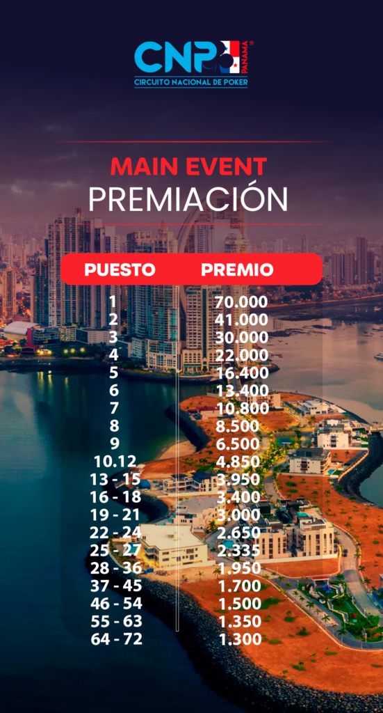 Premiación – CNP – Main Event 200K, Día 2 – CNP Panamá