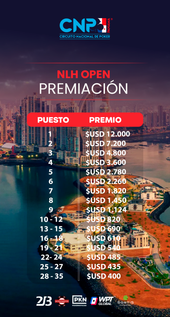 Premiación – Open – CNP Panamá, Dia 2