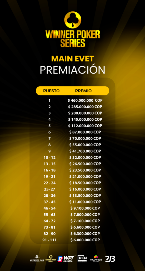 Premiación – Main Event – WPS 1M GTZ, Día 2 – WPS 1 Millón de USD GTD
