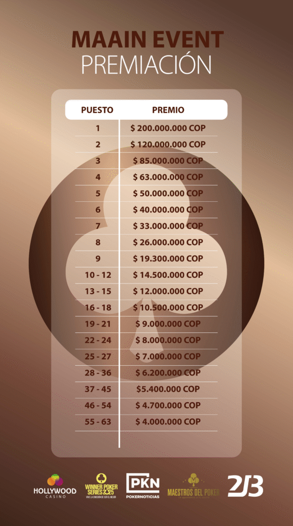 Premiación – Evento Principal – Winner Poker Series Medellín Etapa 4, Día 2 – Winner Poker Series Medellín 2025 Etapa 4