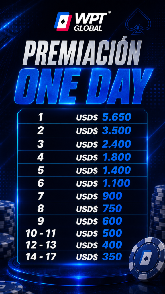 Premiación – One Day, Día 1 – WPT Global Festival Panamá