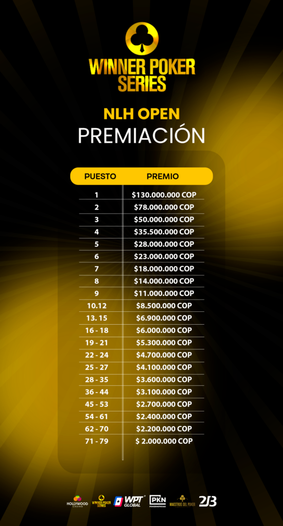Premiación – Open – WPS 1M GTZ, Día 2. – WPS 1 Millón de USD GTD