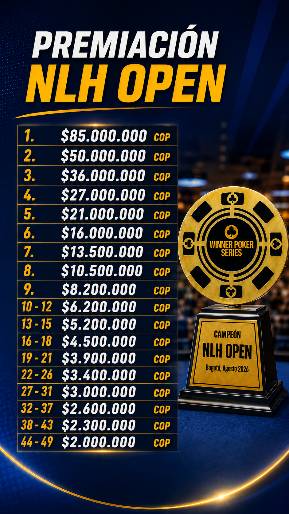 Premiacón – Open – WPS, Día Final – WPS Etapa 3 - 4.000 Millones GTD