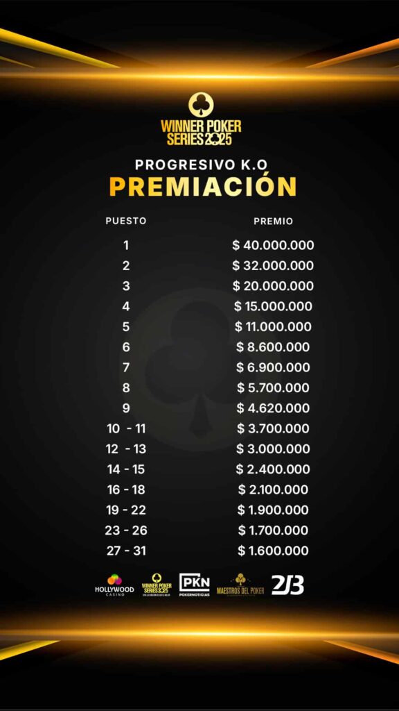 Premiación – KO Progresivo – WPS 2025, KO Progresivo – Winner Poker Series Bogotá 2025 3 Etapa