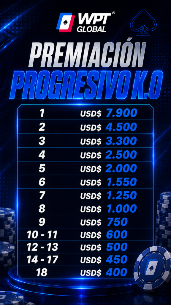Philipp Gruissem lidera la definición del Progresivo K.O. del WPT Global Festival Panamá