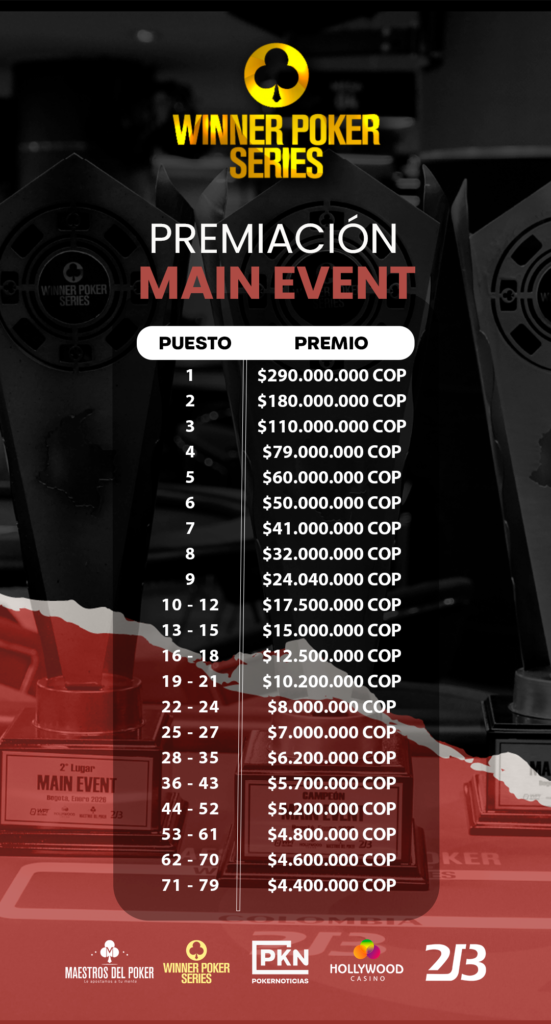 Premiación – Main Event WPS / 1.000M, Día 2 – WPS Etapa 2 .200 MM