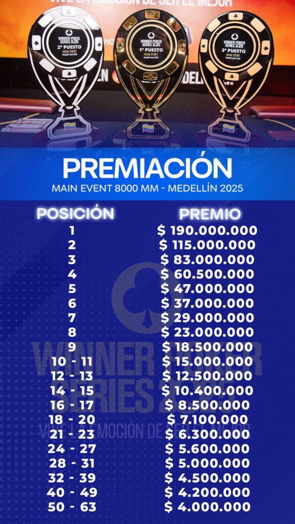 Se acorta la distancia al dinero en el Evento Principal de las WPS Medellín – Main Event – Winner Poker Series Medellín 2025 Etapa 2, Día 2