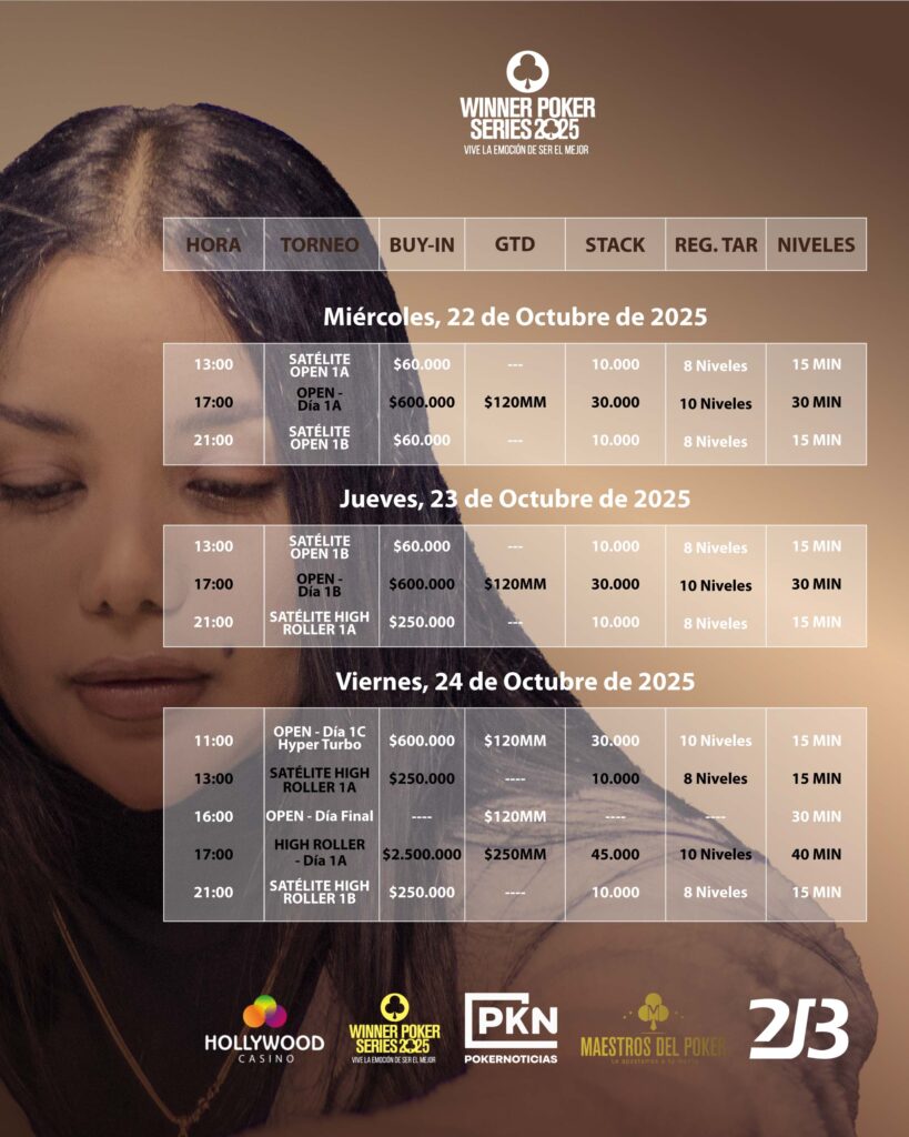Las Winner Poker Series 2025 Cierran el Año con 1.500 Millones Garantizados en Premios