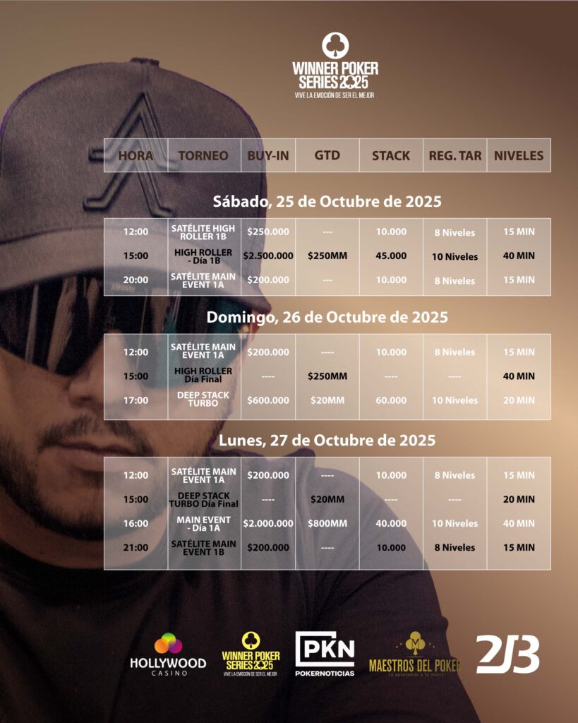 Las Winner Poker Series 2025 Cierran el Año con 1.500 Millones Garantizados en Premios