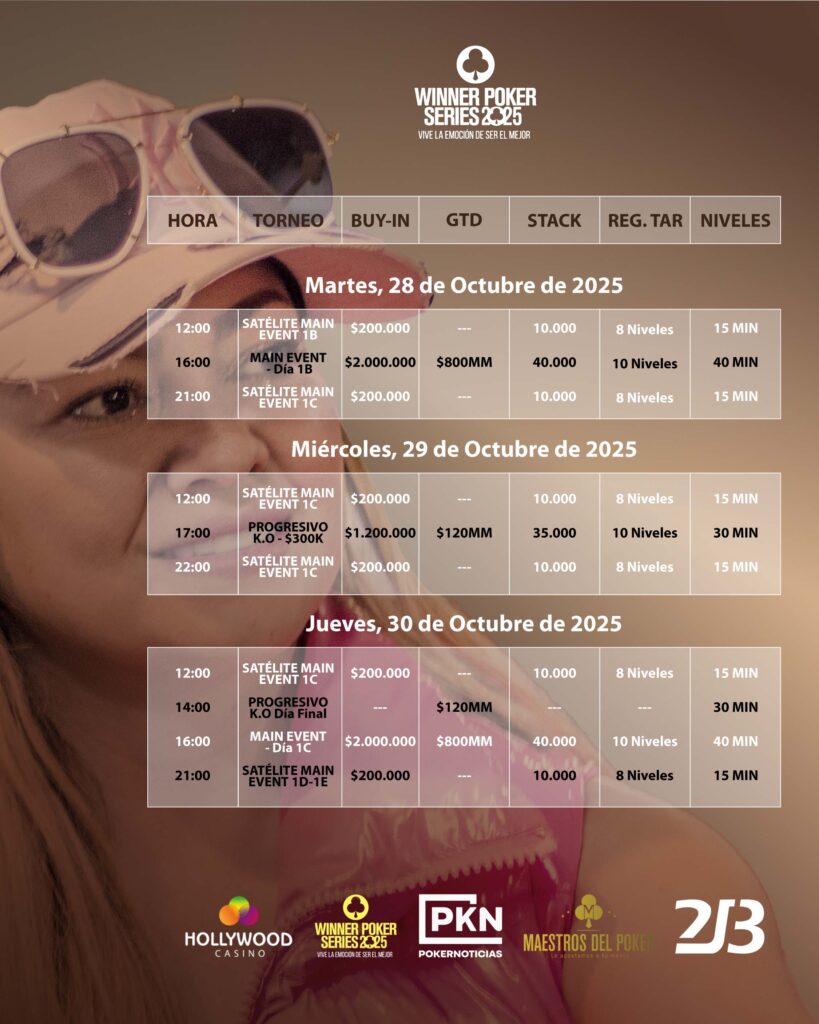 Las Winner Poker Series 2025 Cierran el Año con 1.500 Millones Garantizados en Premios