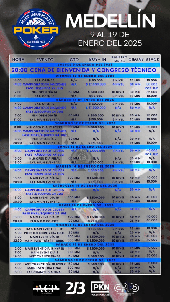 Chang se hizo inalcanzable en el vuelo 1A y lideró a los trece primeros clasificados al Día 2 en Medellín