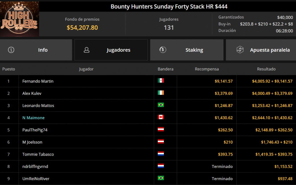Del Campo logró un nuevo título de talla High en los eventos dominicales de GGPoker