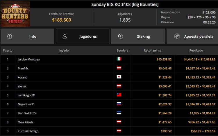 Montoya tuvo los guantes bien calzados para hacer su domingo en GGPoker