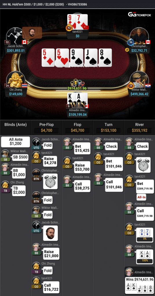 El pozo más grande en la historia del cash game online