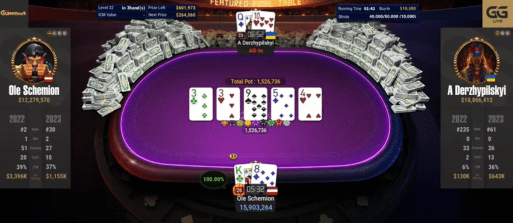 Schemion consiguió este martes su quinto título en el GGMillion$