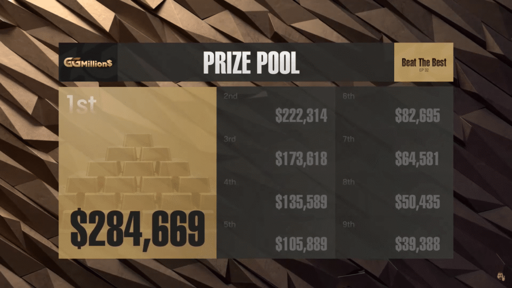 El ruso Vladimir Minko Derrota en el Headsup al Top Mundial Michael Addamo por US4.669 en el torneo Super High Roller GGMillion$ de GGPoker.